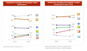 audienciaatresmediamediaset