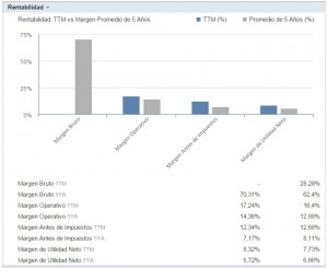 rentabilidadmediaset2015