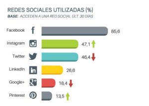 prioridades sociales prioridades informativas pacanowski